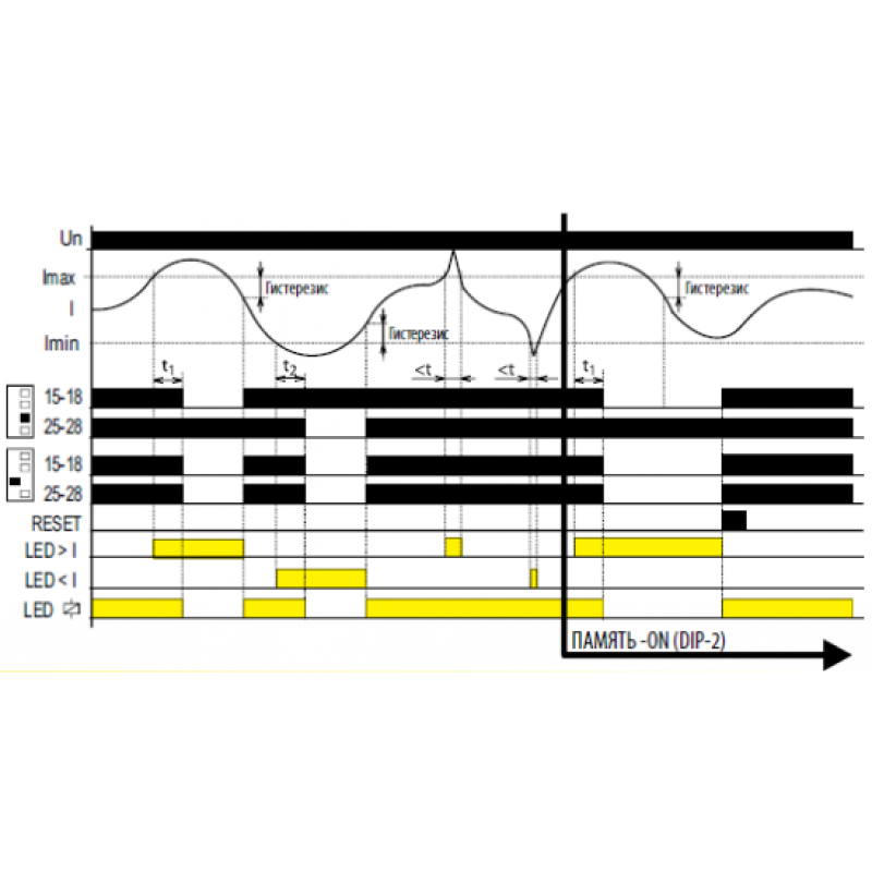 Реле контролю струму PRI-41/24V Реле контролю струму PRI-41/24V
